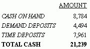 Report
