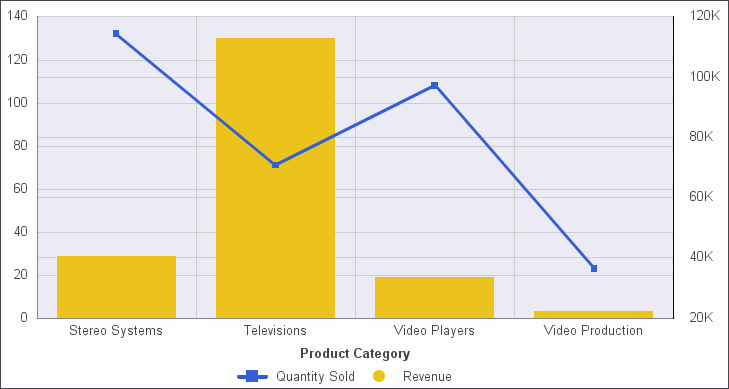 Kombinationsdiagramm