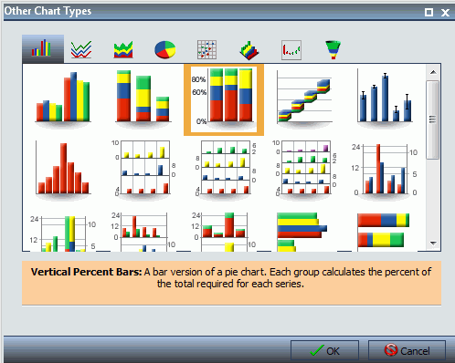 Dialogbox Andere Diagrammtypen