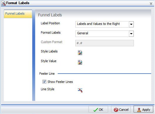 Dialogbox Labels formatieren Tab Trichterlabels