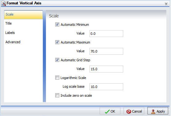 Dialogbox Achse formatieren Tab Skala