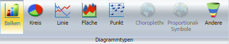 Diagrammtypen-Menü