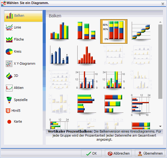 Dialogbox "Andere Diagrammtypen"