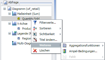 Summen-Menü für Diagramm