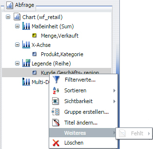 Rechtsklick-Menü Legende für Diagramm