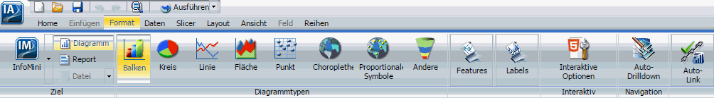 Tab Format für Diagramme