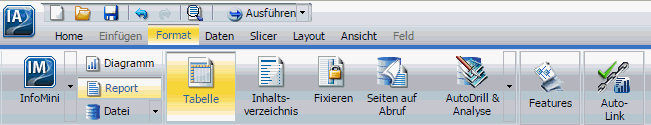 Gruppe Funktionen minimiert