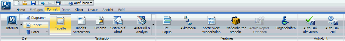 Gruppe Vollständig erweiterte Features