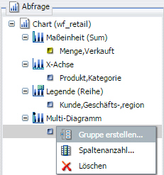 Rechtsklick-Menü Mehrfachdiagramm für Diagramm