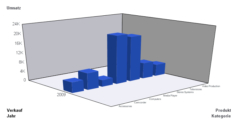 3D-Diagramm