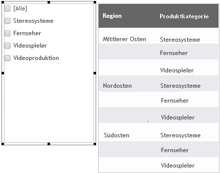 Aktualisierte Checkbox-Eingabeaufforderung