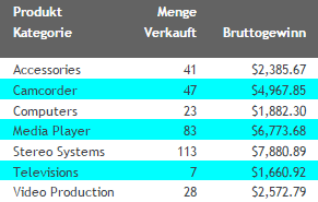 Gestreifter Report