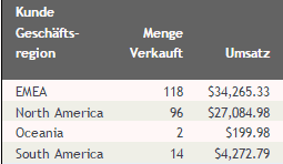 Einfacher Report