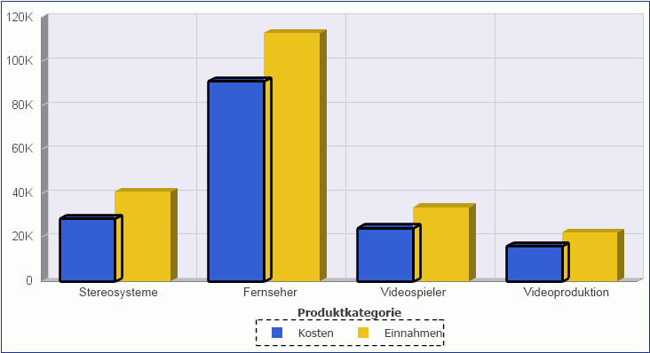 Begrenzungsbereich des Elements markiert