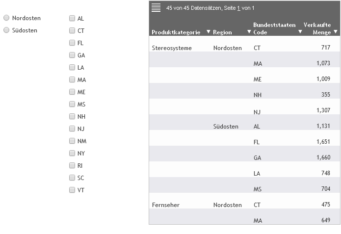 Report mit dem Optionsfeld Region und der Checkbox Bundesstaat