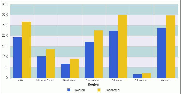 Diagramm grünem Farbband mit 80 Prozent Transparenz