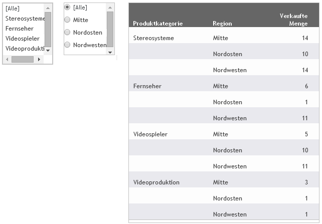 Unabhängige Eingabeaufforderungen