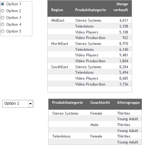 Dashboard mit unverbundenen Eingabeaufforderungen