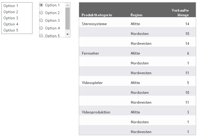 Dashboard mit einer Listeneingabeaufforderung und einer Optionsfeld-Eingabeaufforderung