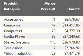 Report mit Default-Zellenauffüllung