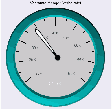 Messuhrdiagramm ohne eingestellte Farbbänder