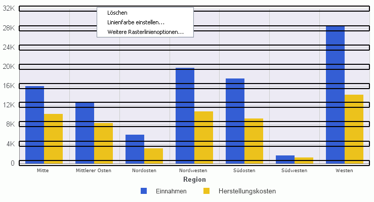 Horizontale Hauptrasterlinien