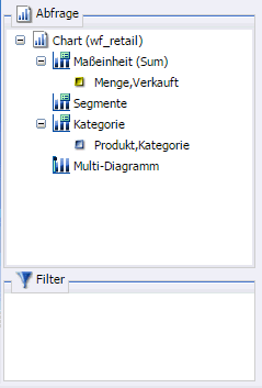 Bereich Abfragedesign für Kreisdiagramme