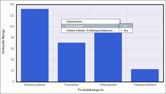 2D-Diagramm mit Rechtsklick-Menü mit 3D-Option