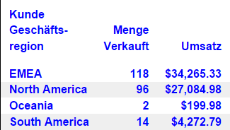 Report nach dem Styling
