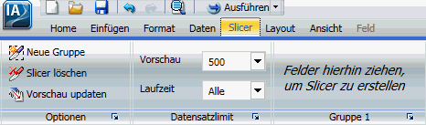 Slicer-Gruppe