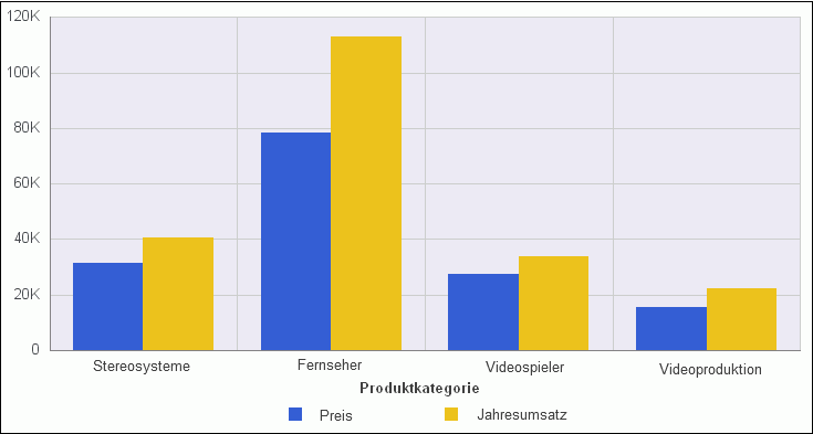 Diagramm mit neuem Reihentitel