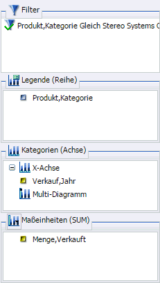 Bereich Abfragedesign für die Reportabfrage