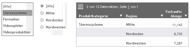 Dashboard mit Stereoanlangen, die in allen Regionen verkauft wurden