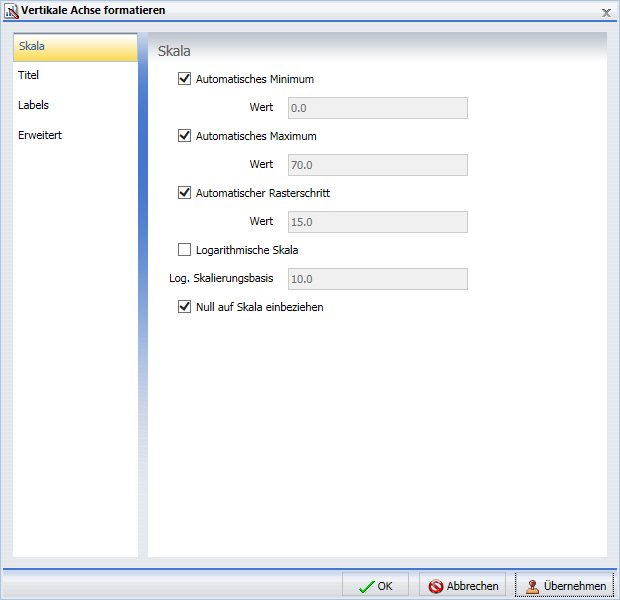 Dialogbox Achse formatieren Tab Skala