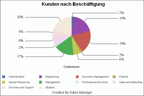 Beispiel für Seitenkopfzeile und Seitenfußzeile