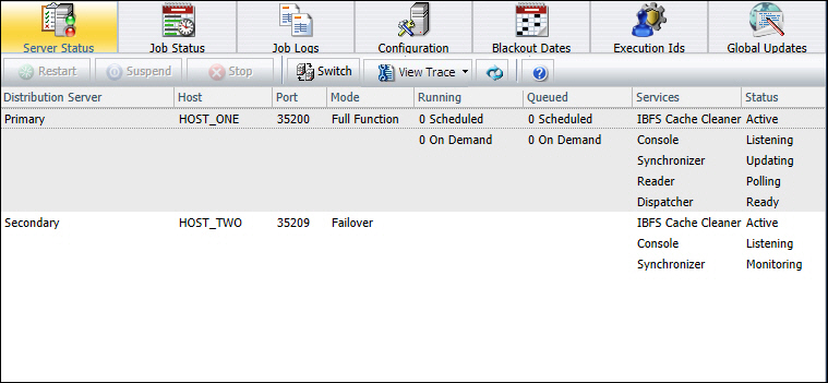 Failover-Distribution Server
