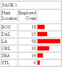 ReportCaster-Diagrammreport