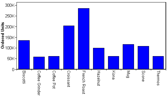 Gráfico de parámetro