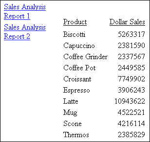 diagrama Informe de total de ventas en dólares