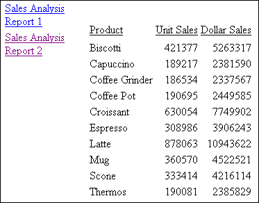 diagrama Informe de total de ventas en dólares