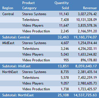 Informe con subtotales