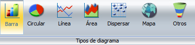 grupo Tipos de diagramas