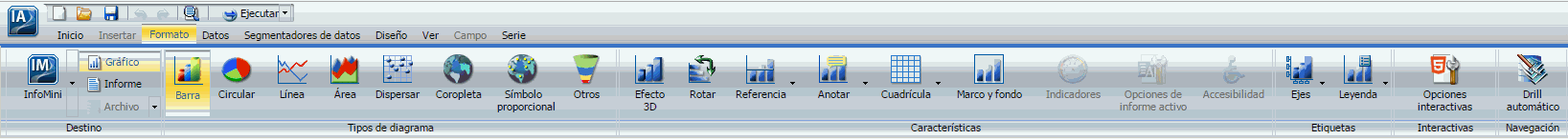 Pestaña de formato para diagramas