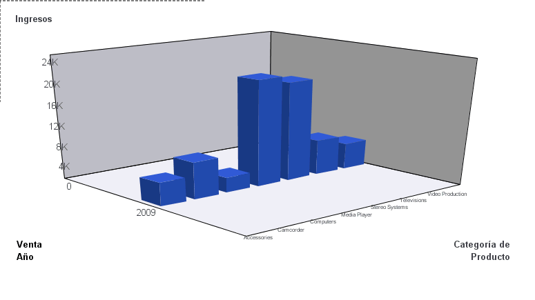 Diagrama 3D