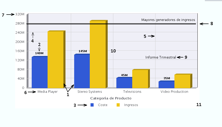 Elementos de diagrama