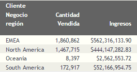 Informe básico