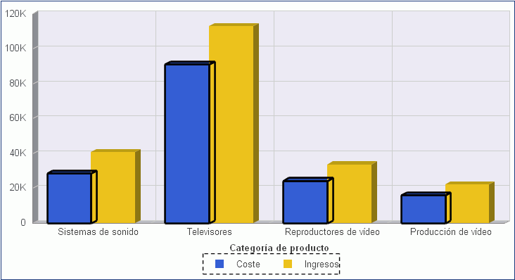 Área circundante de elemento resaltada