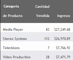 Informe con relleno de celdas personalizado