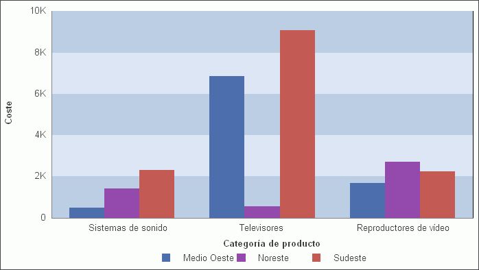 Diagrama después de invertir orden