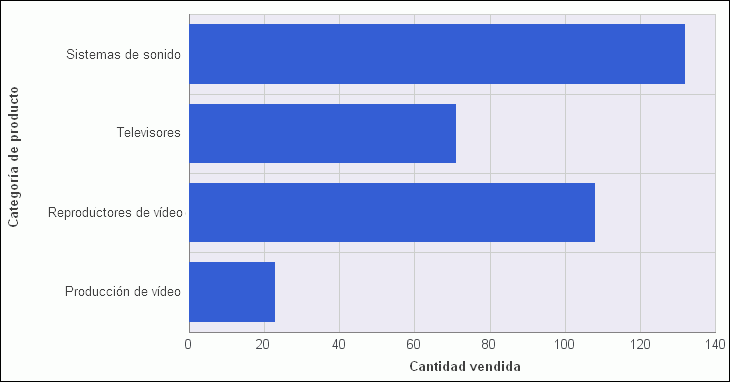 Diagrama vertical rotado 90 grados en el sentido de las agujas del reloj